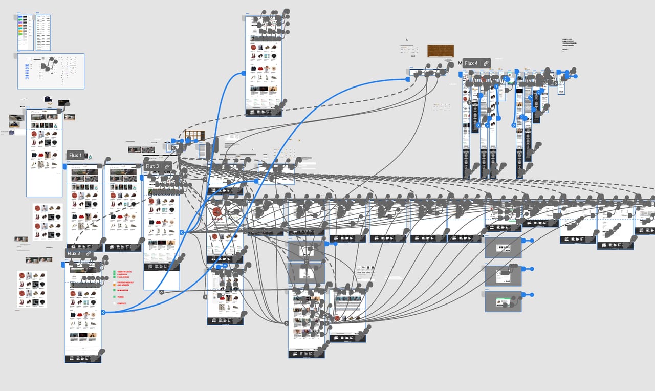 Meviris - Un prototypage complet